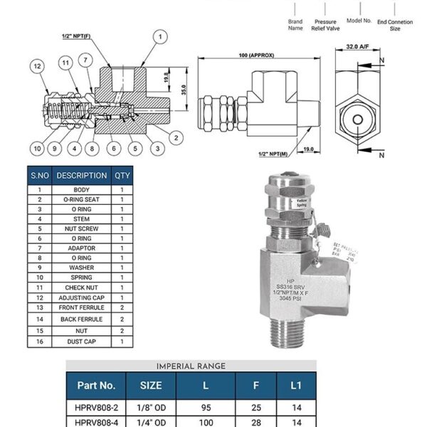 RELIEF VALVE F X M